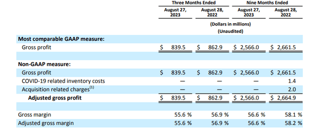 LEVI Q3 Earnings: Summary Of Gross Margins