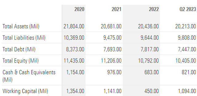 Transocean debt