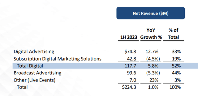 August Investor Deck