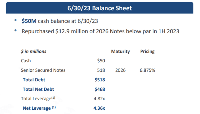 August Investor Deck