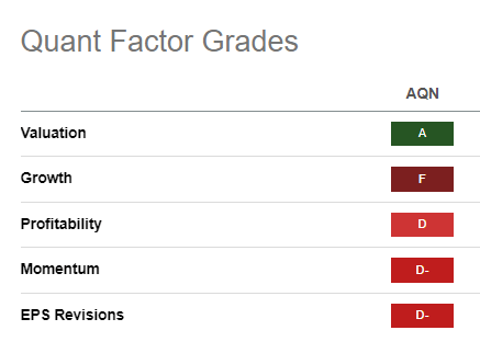 AQN Quant Grades