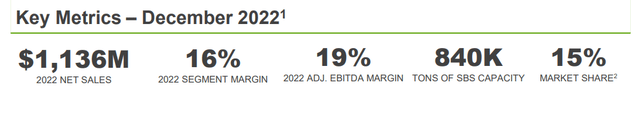 Screenshot of Clearwater Packaging Segment Summary