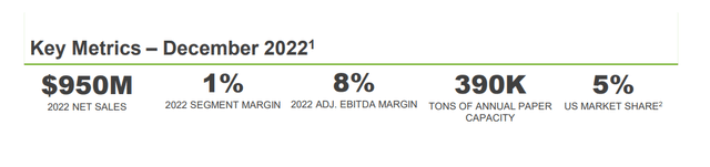 Screenshot of Clearwater Consumer Product Segment Summary