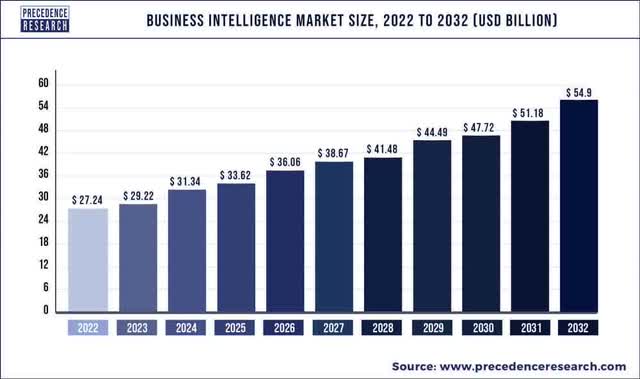 Source: Precedence Research