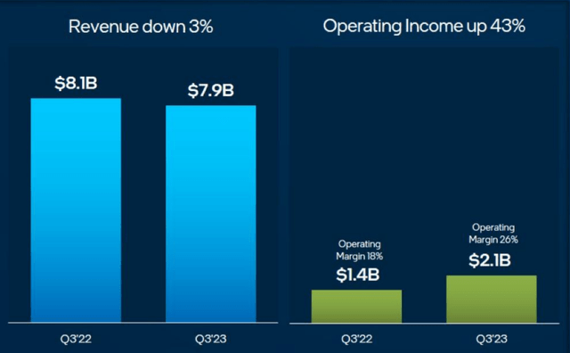 Source: Intel