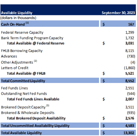 Fulton Financial Corporation Q3 2023