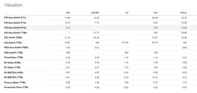 GFI relative value