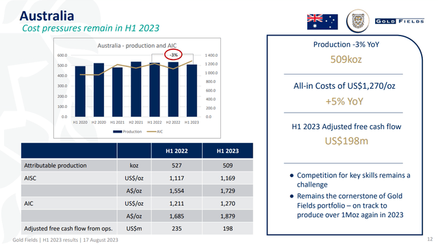 2Q23 Australia results