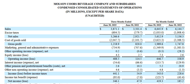 financial statement