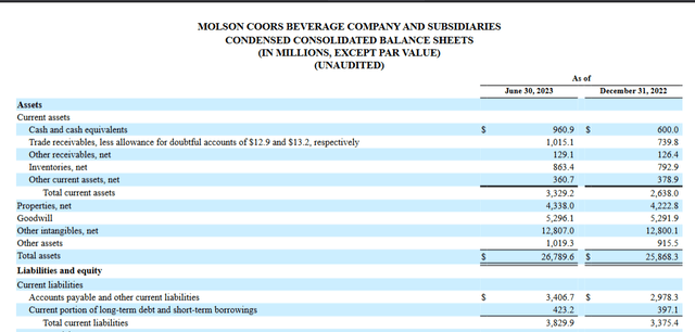 financial statement