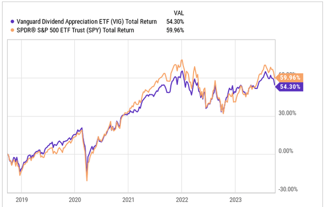 yCharts