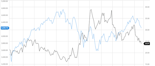 Universal Logistics Compared to the S&P 500 3Y