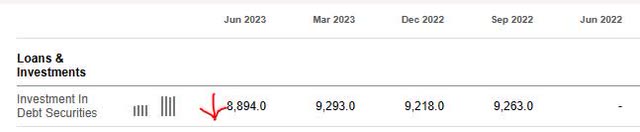 Cigna - debt securities