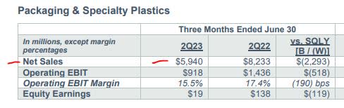 Dow - packaging & plastics segment