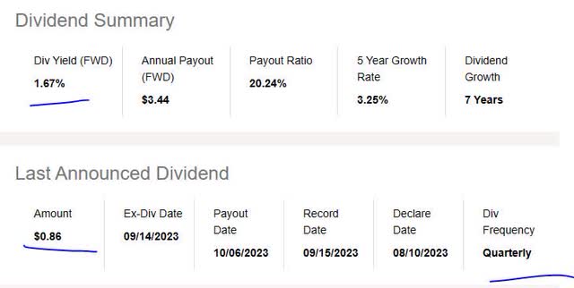 Chubb - div yield