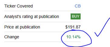 Chubb - price since last rating