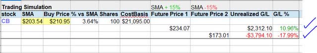 Chubb - trading simulation