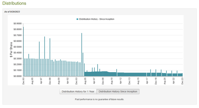 PAI Dividend History