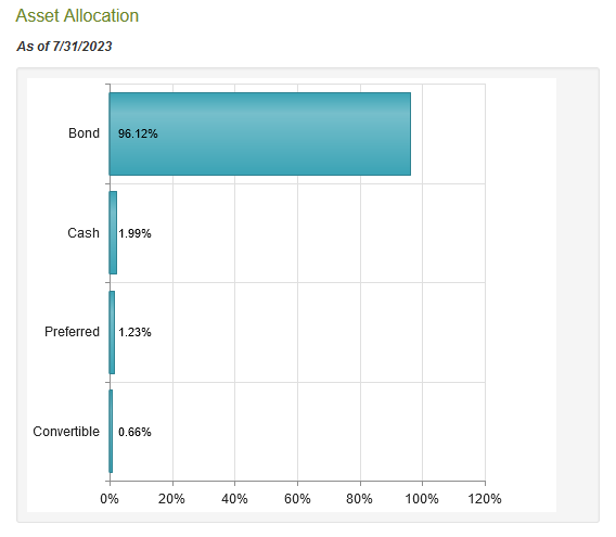 PAI Asset Allocation