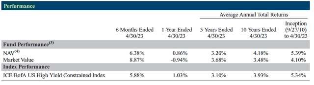 FSD Performance Semi-Annual Report