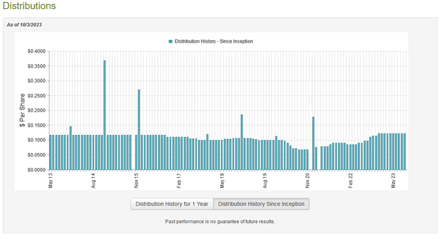 AIF Dividend History