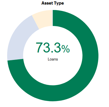 AIF Asset Allocation