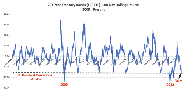 bond market volatility