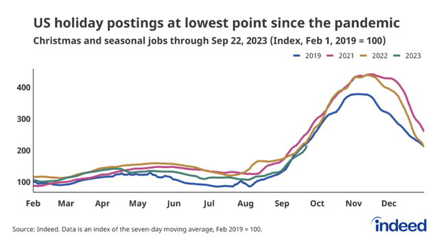 job openings