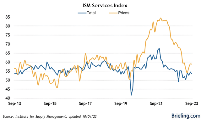 ISM Services