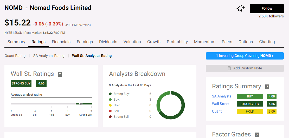 Nomad Foods analyst rating