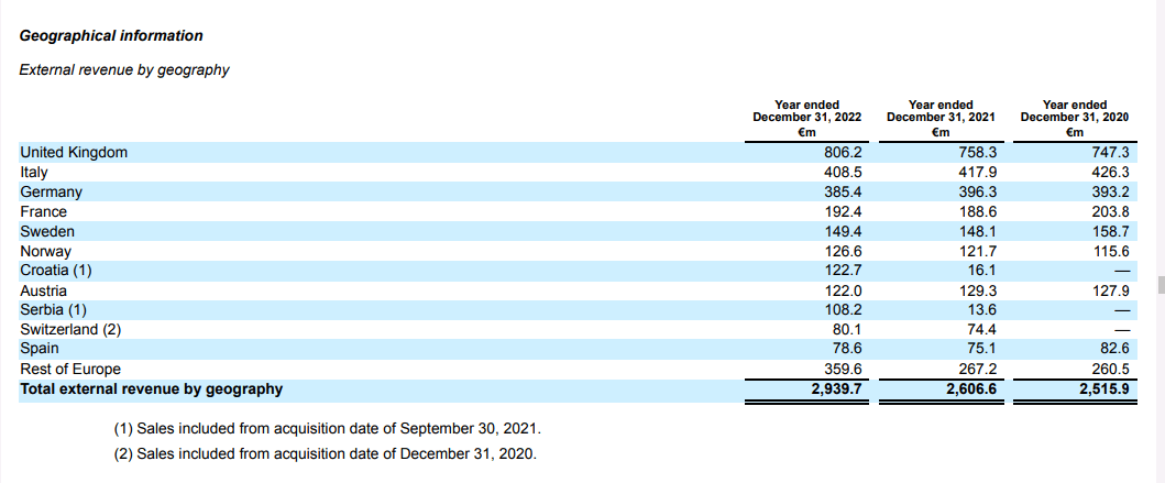 Nomad Foods revenues by geography FY2022