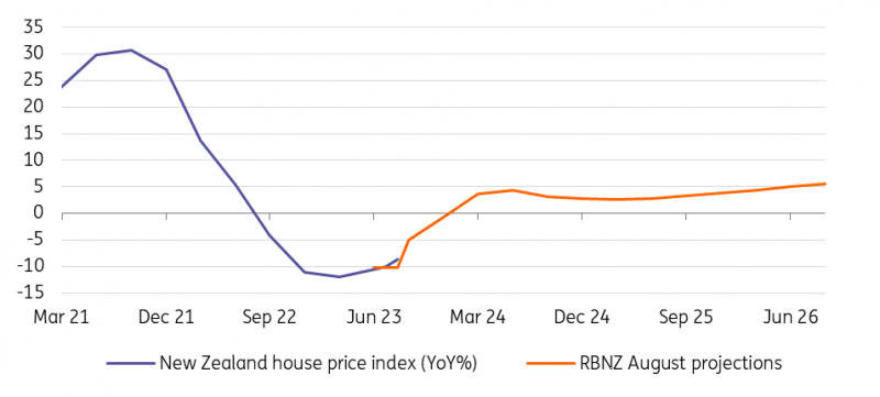 Housing Correction