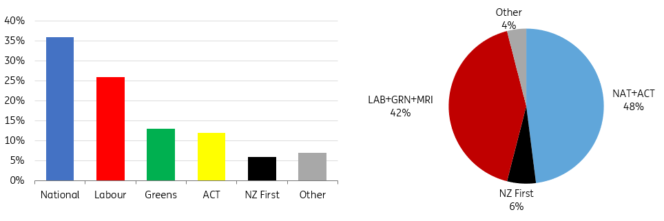 Polls