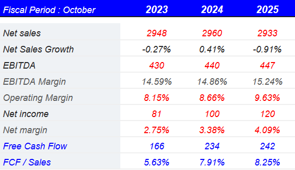 Source: S&P