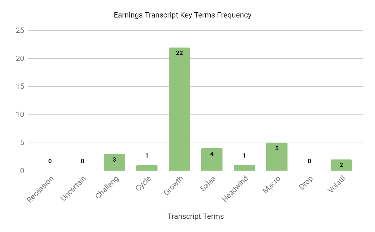 Earnings Transcript Key Terms Frequency