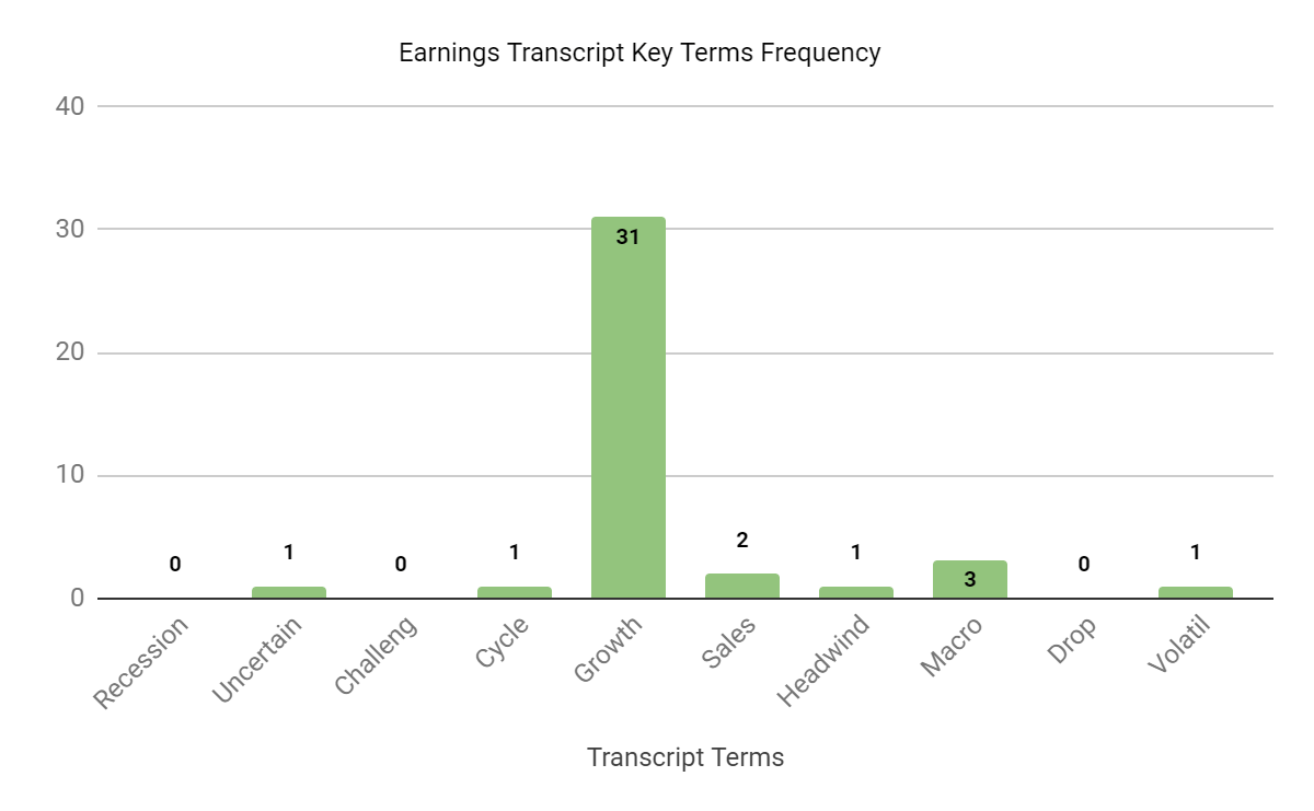 Earnings Transcript Key Terms Frequency