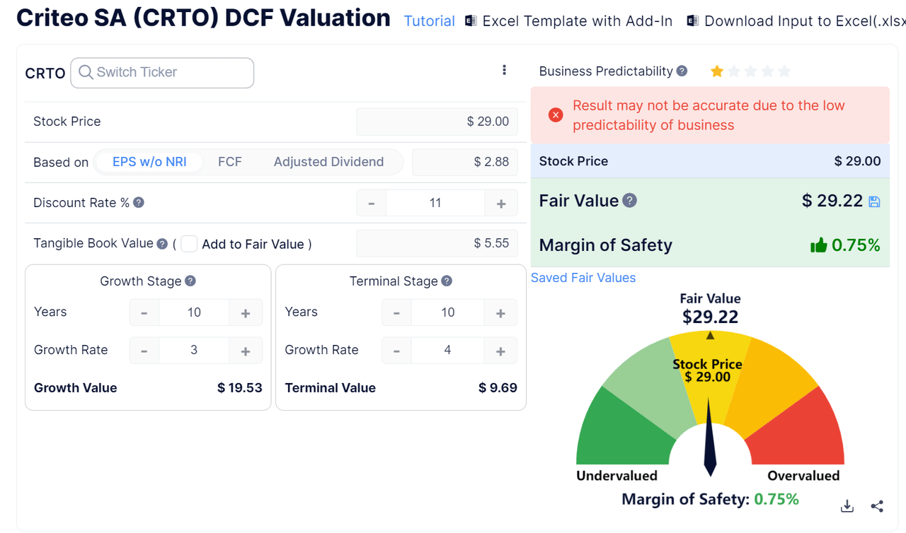 DCF - CRTO