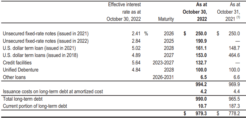 Source: Quarterly Press Release