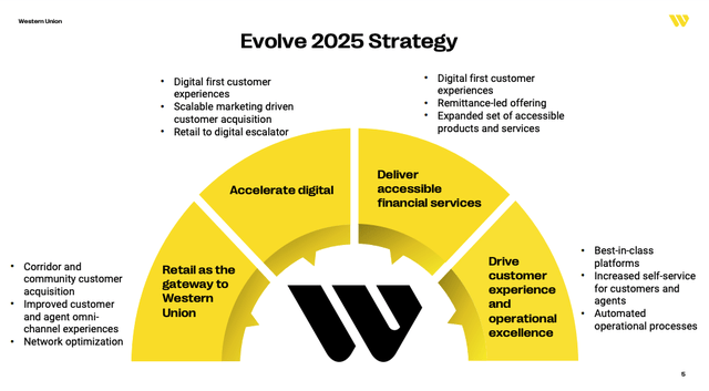 WU Evolve 2025 Strategy