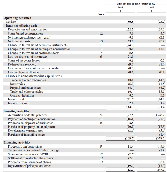 Cash Flow Result