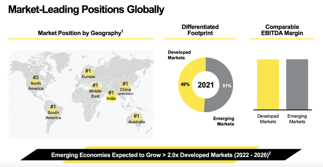 ESAB Leading Positing in Various Geographies