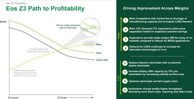 chart showing how EOS intends to benefit from section 45X