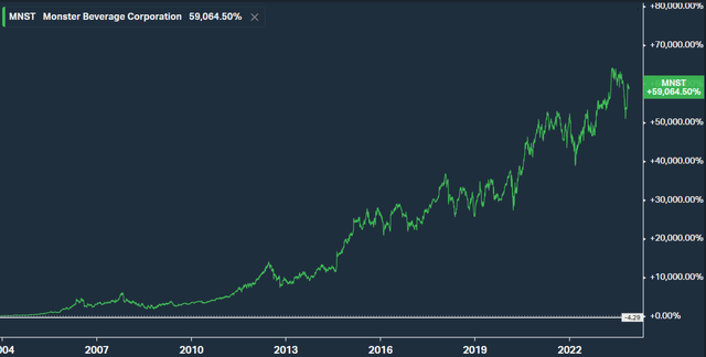 Total Return