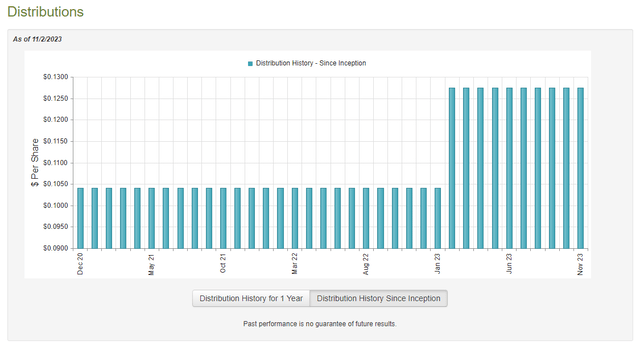 BCAT Dividend History