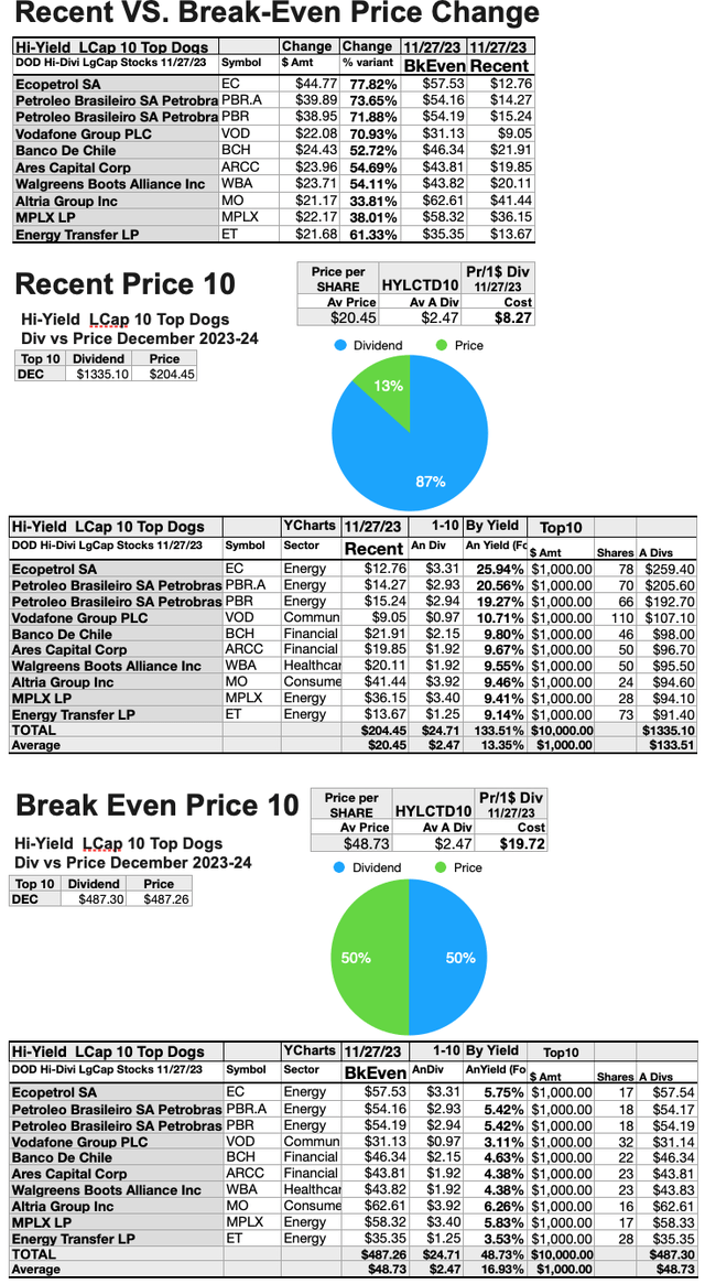 DHDLC(8) RecentVSBk-EvenPrices DHDLC DEC23-24