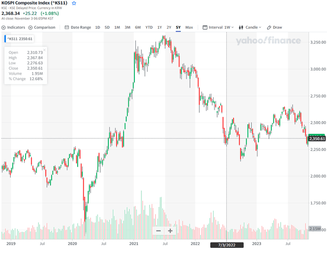 KOSPI