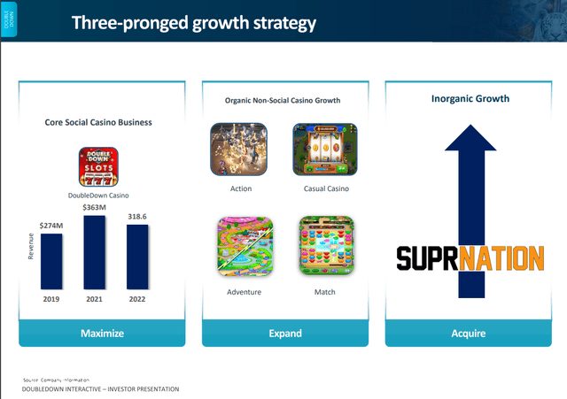 growth strategy