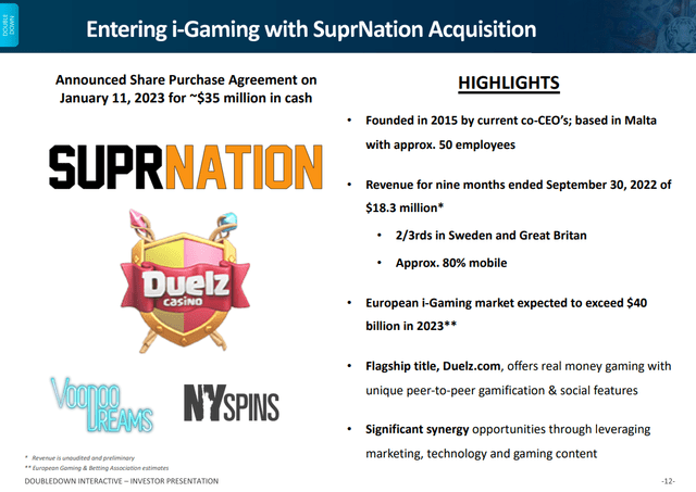 SuprNation acquisition