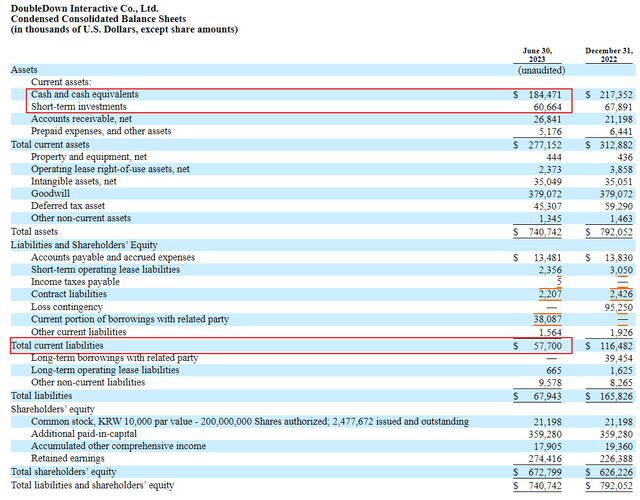 balance sheet