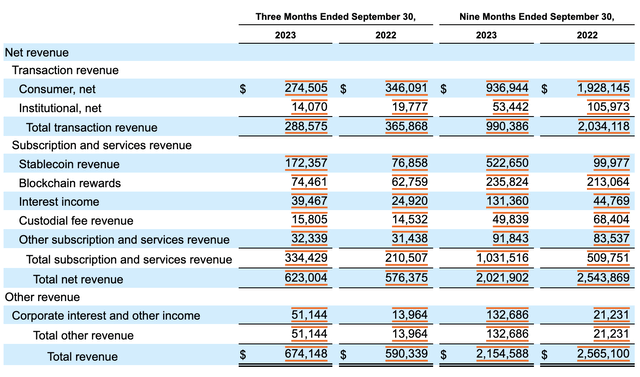 Financials